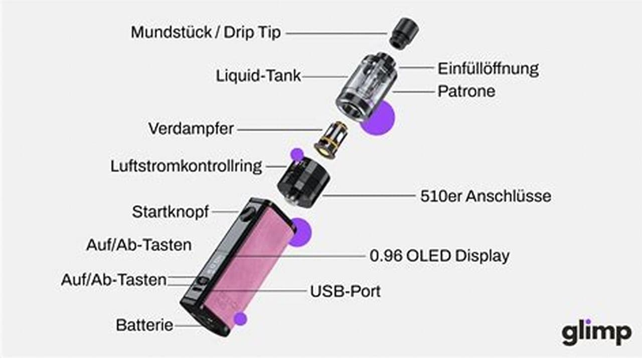 Comment fonctionne une cigarette électronique ? Structure, technique et vocabulaire expliqués simplement
